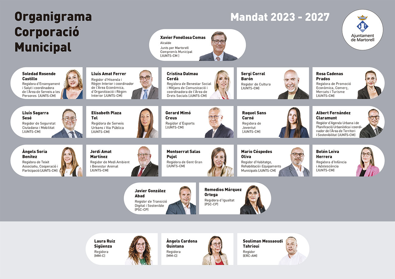 20240104_organigrama_polític_2023_2027.jpg