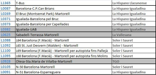 Línies interurbanes de transport a Martorell